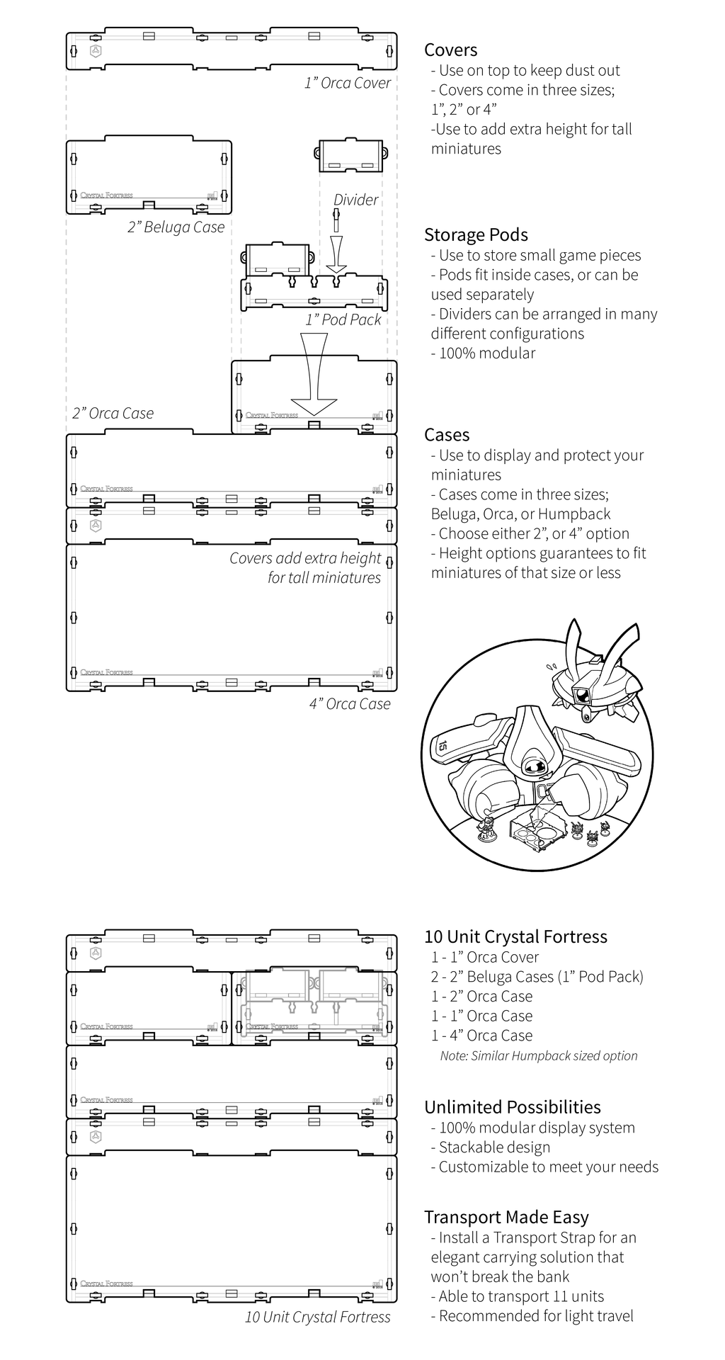 Covers: Use to keep dust out, add extra height. Storage Pods: store small game pieces, fit inside cases. Cases: display and protect miniatures