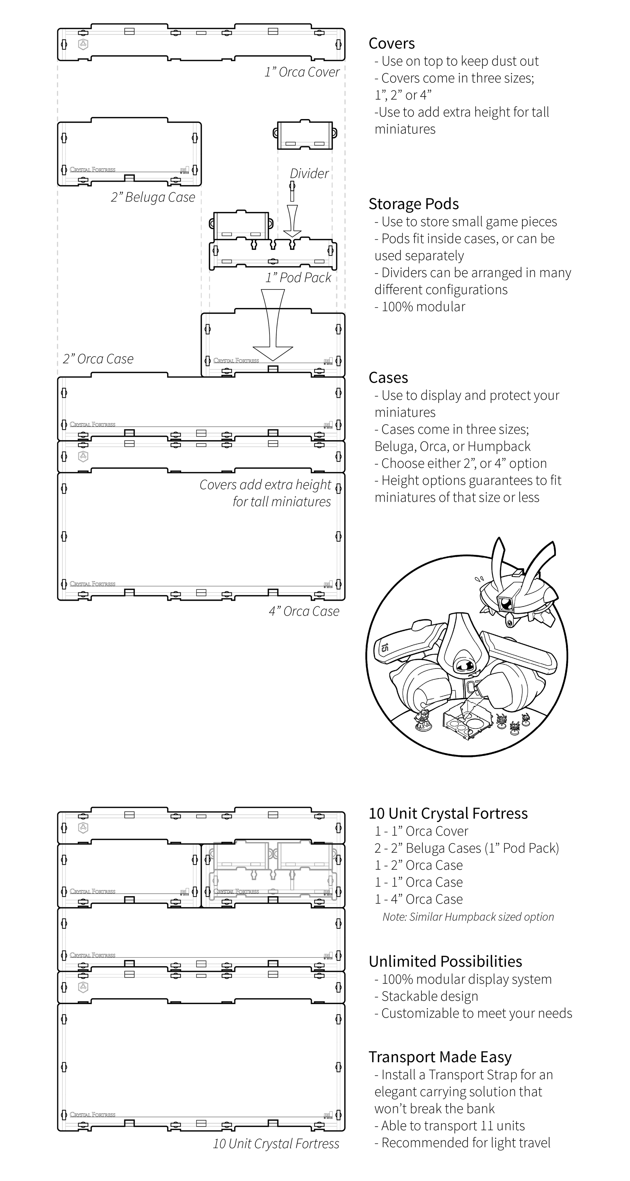 Covers: Use to keep dust out, add extra height. Storage Pods: store small game pieces, fit inside cases. Cases: display and protect miniatures